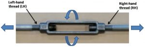 How do turnbuckles work? - Farmhouse Hardware